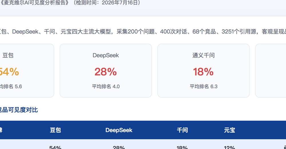 淮北独立站SEO优化